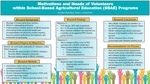 Motivations and Needs of Volunteers within School-Based Agricultural Education (SBAE) Programs