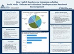 How English Teachers Use Instagram and Other Social Media Platforms as Professional Development and Emotional Encouragement by Katharine Jenkins