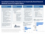 Formalized Curiosity: Outcomes of an Empirically-Based Research Methods Course for English Majors