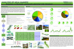 Analysis of ASLA Awards: Building a Stronger Landscape Architecture Program by Corinne Bahr