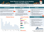 Book Worms? A Profile of the Reading Lives of English Majors by Ryan Collins, Claire Atwood, Virginia Beikmann, Josephine Rivera, Mya Bethers, Kerrin Mountcastle, Sam Richens, and Cayla Cappel