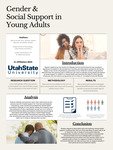 Gender & Social Support in Young Adults