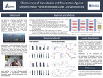 Effectiveness of Cannabidiol and Resveratrol Against Diesel Exhaust Particle-Induced Lung Cell Cytotoxicity
