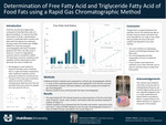 Determination of Free Fatty Acid and Triglyceride Fatty Acid of Food Fats Using a Rapid Gas Chromatographic Method by Aubreyona Migliori