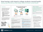 How College Students' Mental Health is Impacted by Working