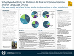 Schoolyard Activity of Children At Risk for Communication and/or Language Delays